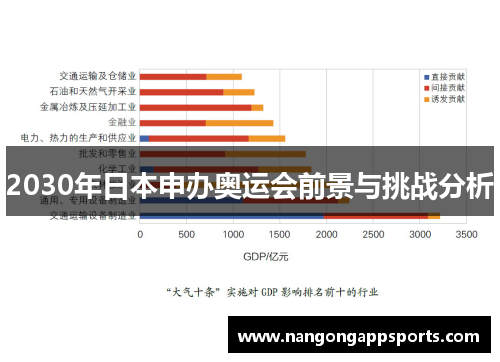 2030年日本申办奥运会前景与挑战分析