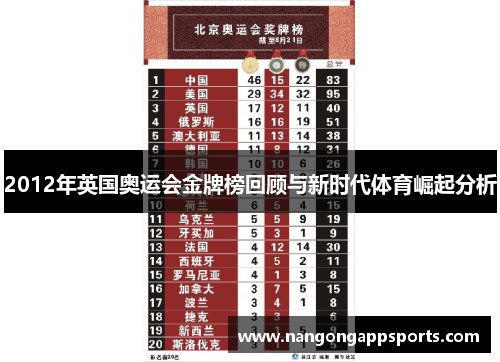 2012年英国奥运会金牌榜回顾与新时代体育崛起分析